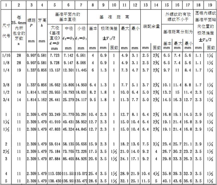 10类常用管道连接技术，附常见问题示例！