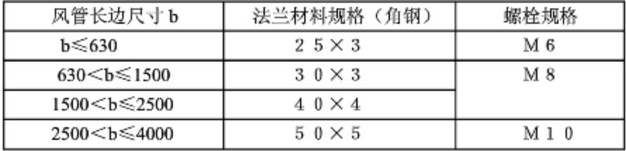 10类常用管道连接技术，附常见问题示例！