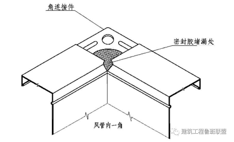 10类常用管道连接技术，附常见问题示例！