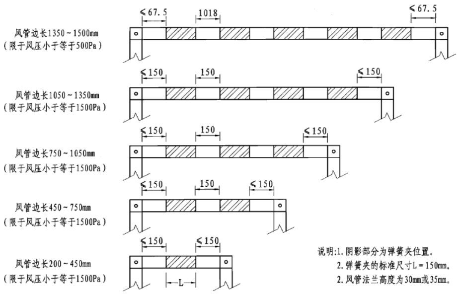 10类常用管道连接技术，附常见问题示例！