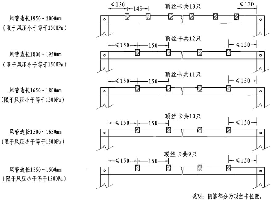 10类常用管道连接技术，附常见问题示例！