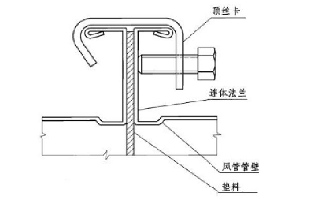 10类常用管道连接技术，附常见问题示例！