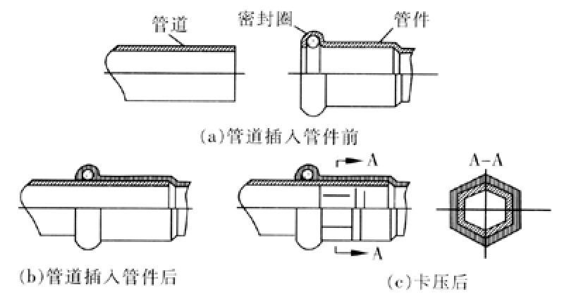 10类常用管道连接技术，附常见问题示例！