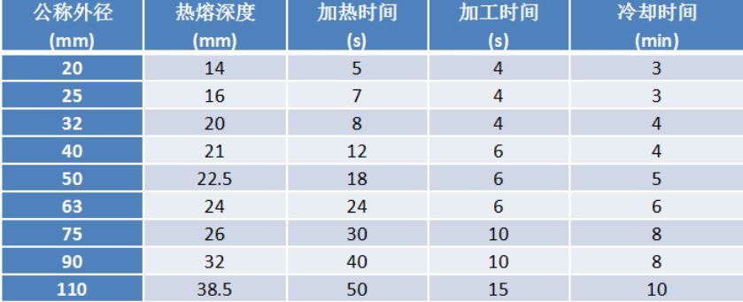 10类常用管道连接技术，附常见问题示例！