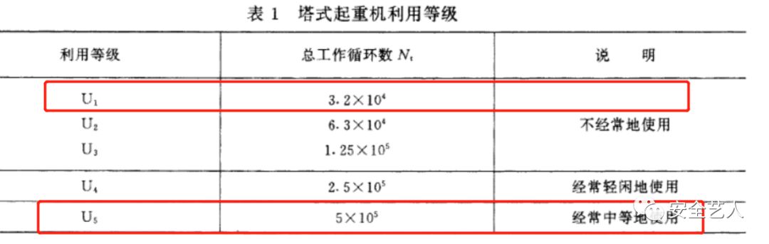 塔吊要倒塌？其实很难！