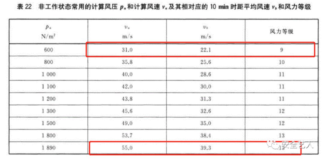 塔吊要倒塌？其实很难！