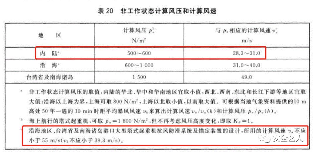 塔吊要倒塌？其实很难！