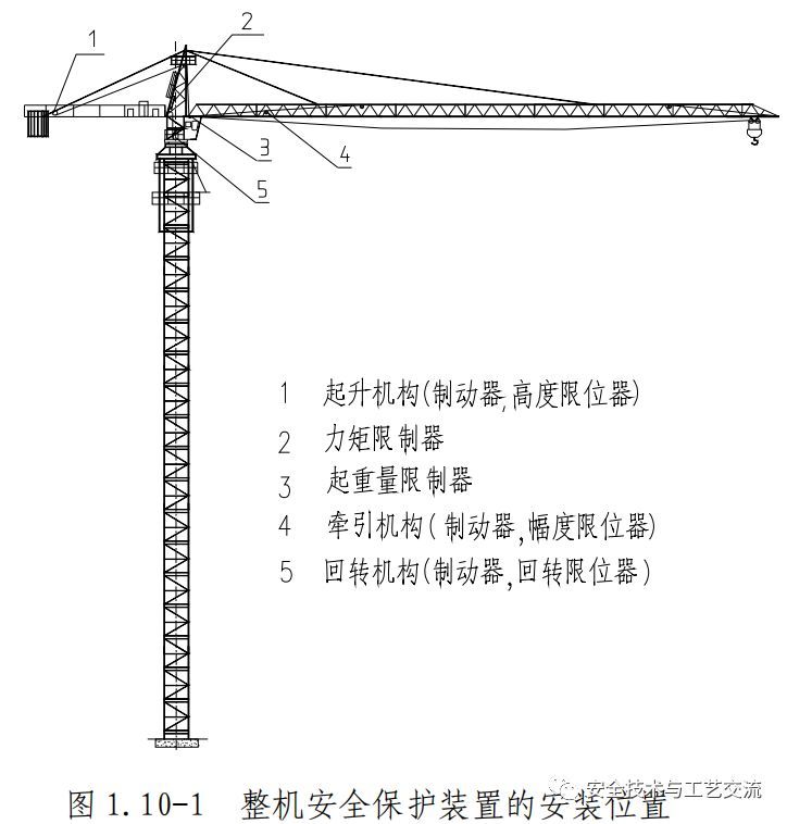 塔吊要倒塌？其实很难！