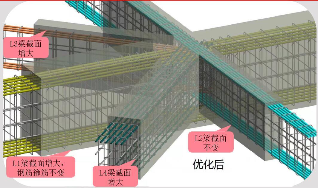 梁钢筋优化