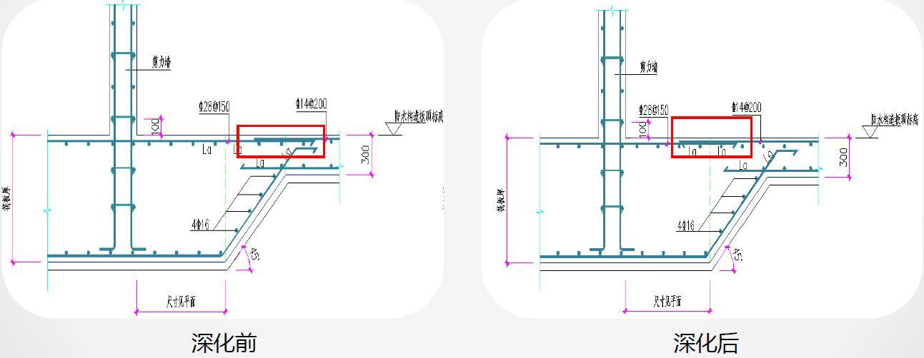 建筑集团钢筋工程施工优化培训，54页PDF下载！