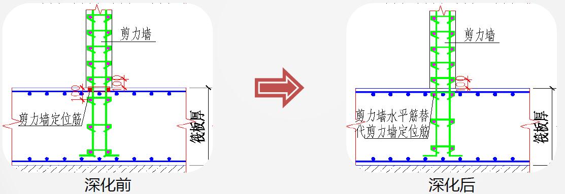 墙体筏板内水平定位筋深化