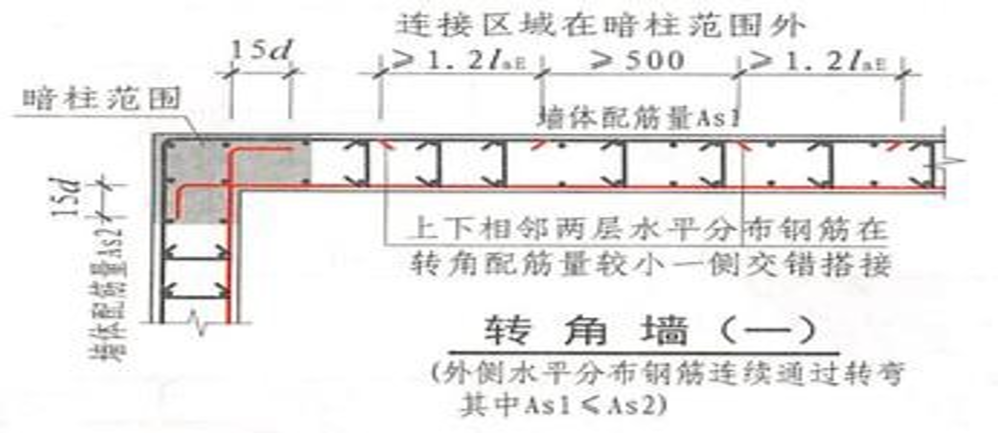 剪力墙水平分布筋设置