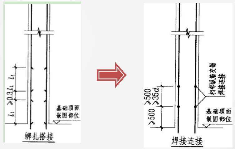 竖向钢筋连接的深化