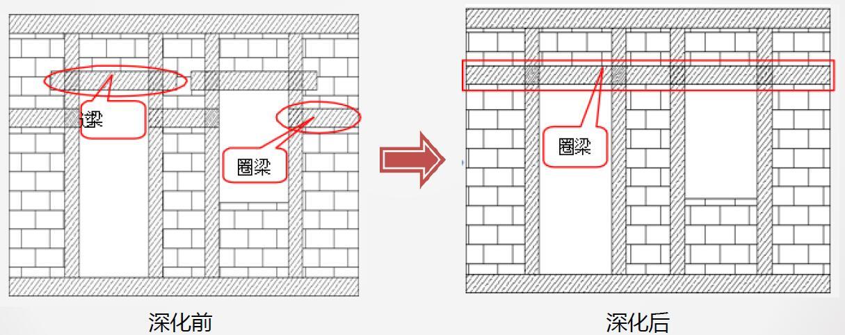 圈梁代替过梁的深化