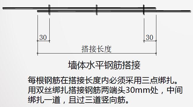 建筑集团钢筋工程施工优化培训，54页PDF下载！