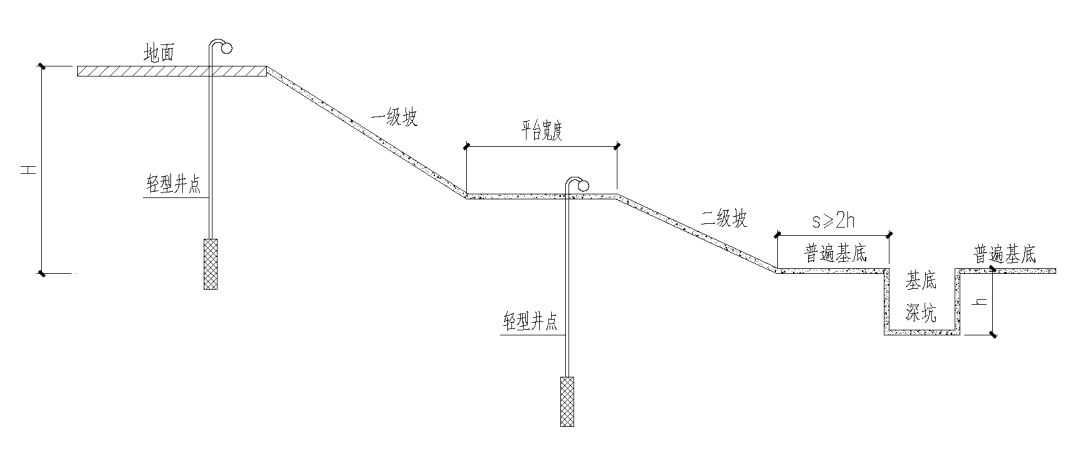 六种基坑支护类型简介，一看就懂