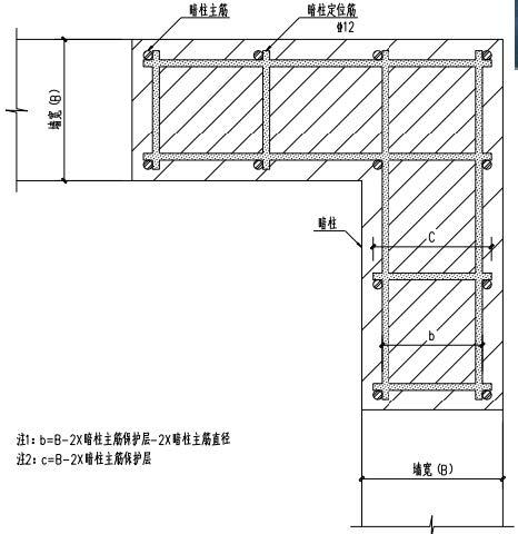 建筑集团钢筋工程施工优化培训，54页PDF下载！