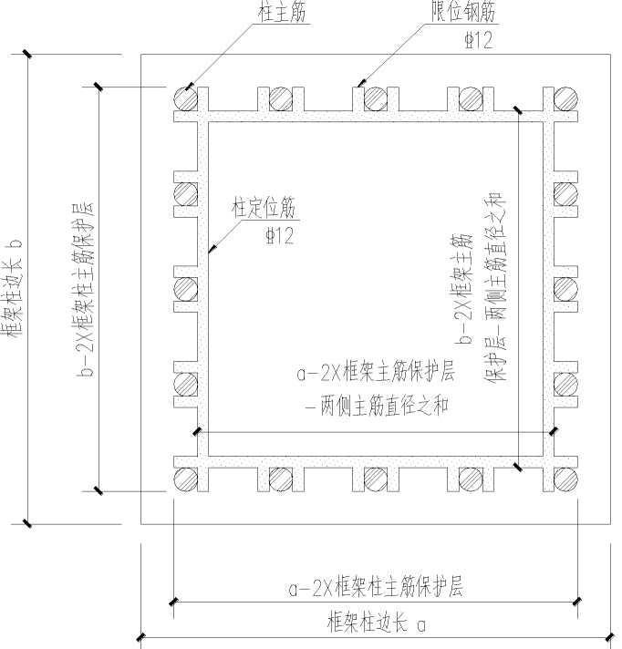 建筑集团钢筋工程施工优化培训，54页PDF下载！