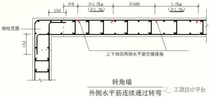 建筑集团钢筋工程施工优化培训，54页PDF下载！