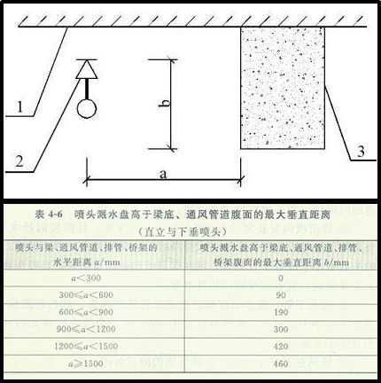 消火栓与喷淋头的安装看似简单，你们工地做对了吗？