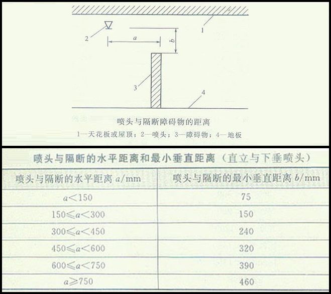 消火栓与喷淋头的安装看似简单，你们工地做对了吗？