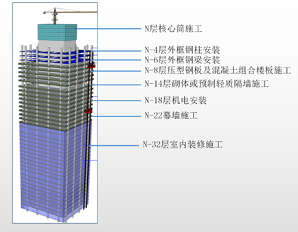 装配式+VR+智慧工地！看深圳最大城市综合体南山科创中心如何应用建筑业新技术！