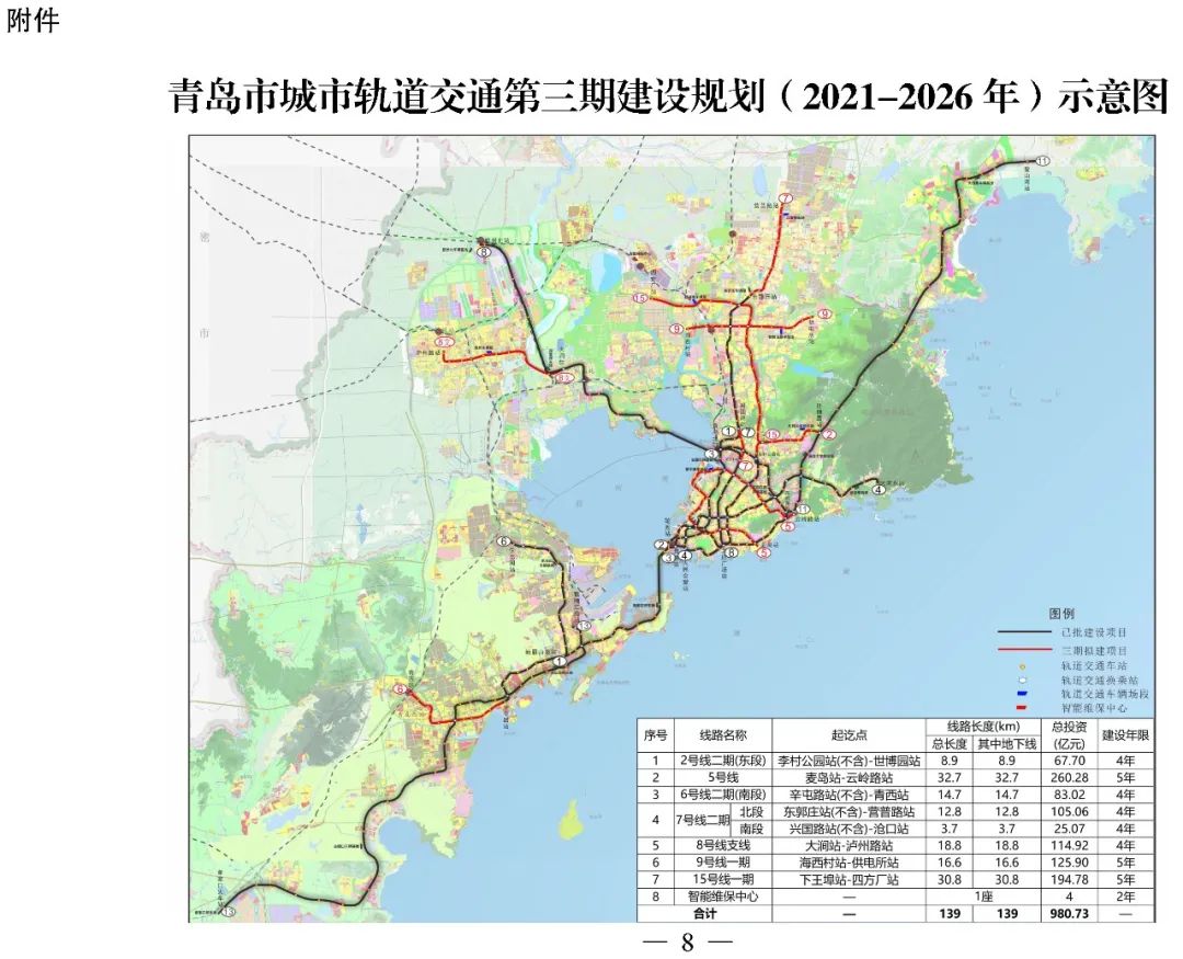 980.7亿！青岛地铁三期建设规划获国家发改委批复