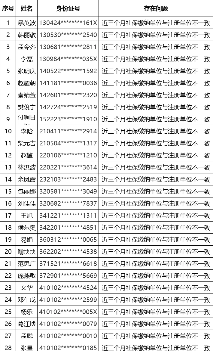 频繁注册被“盯”上，597名建造师挂靠被查处……