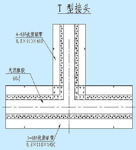 钢边止水带如何对接？施工工艺演示！