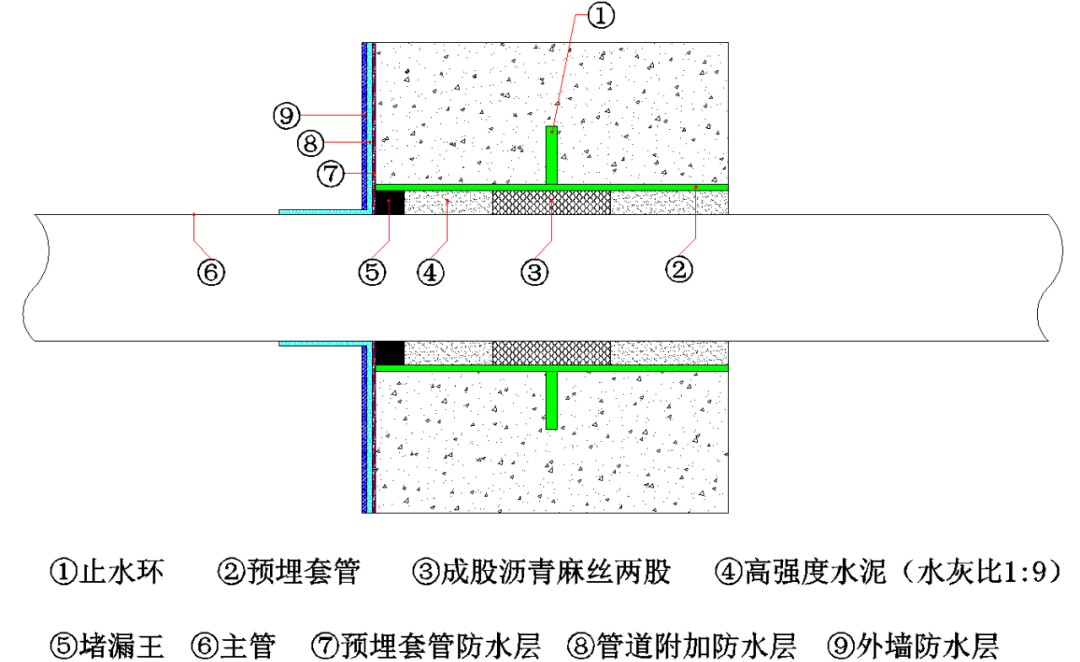 刚性防水套管的制作及封堵：标准做法示例