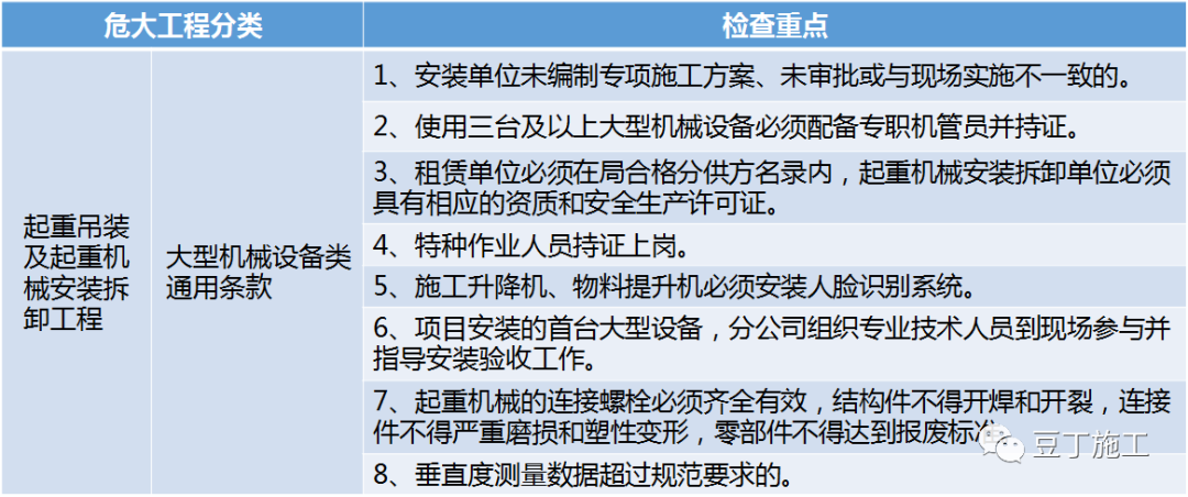 住建部37号令及31号文 | 危大工程检查要点汇总！大量现场实施问题照片分析！值得收藏学习