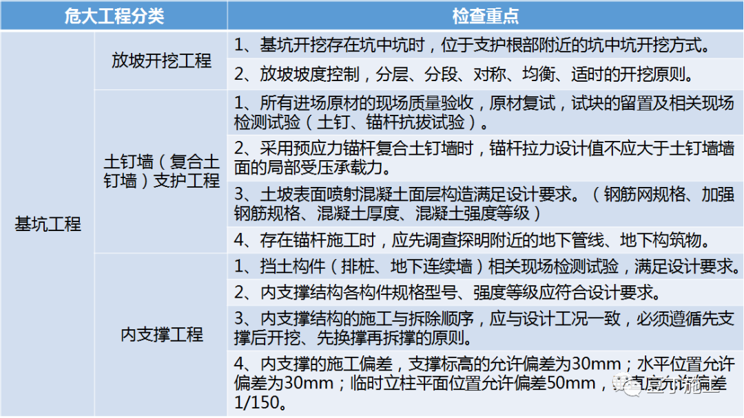 住建部37号令及31号文 | 危大工程检查要点汇总！大量现场实施问题照片分析！值得收藏学习