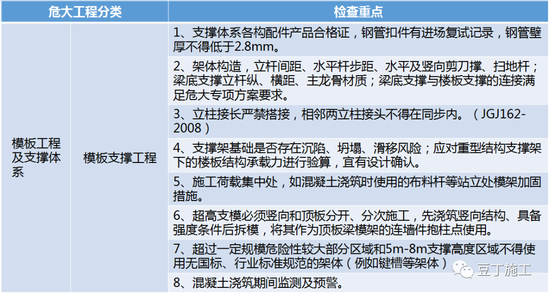 住建部37号令及31号文 | 危大工程检查要点汇总！大量现场实施问题照片分析！值得收藏学习