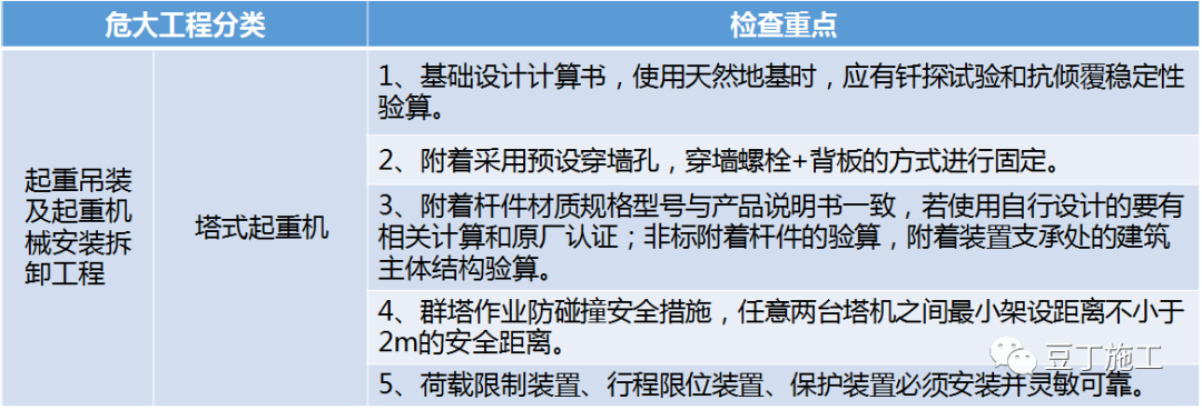 住建部37号令及31号文 | 危大工程检查要点汇总！大量现场实施问题照片分析！值得收藏学习