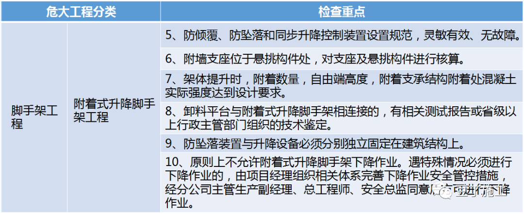 住建部37号令及31号文 | 危大工程检查要点汇总！大量现场实施问题照片分析！值得收藏学习