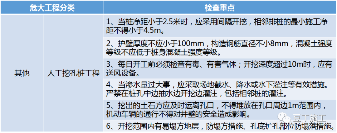 住建部37号令及31号文 | 危大工程检查要点汇总！大量现场实施问题照片分析！值得收藏学习