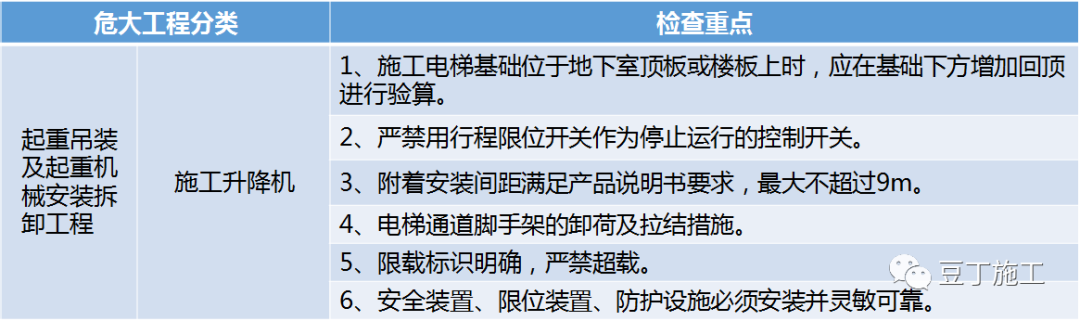 住建部37号令及31号文 | 危大工程检查要点汇总！大量现场实施问题照片分析！值得收藏学习