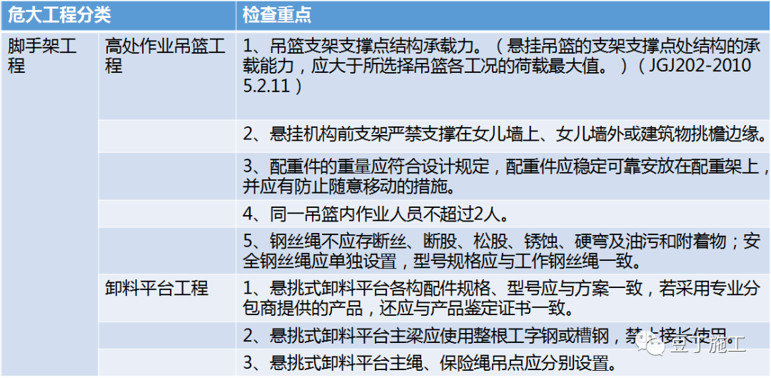 住建部37号令及31号文 | 危大工程检查要点汇总！大量现场实施问题照片分析！值得收藏学习