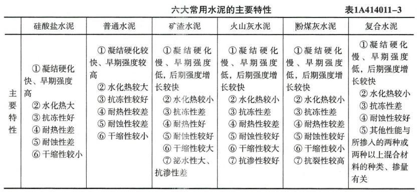 2021年一级建造师《建筑实务》真题及解析丨文字版，可下载