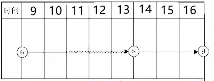 图3-2 项目双代号网络计划（二）