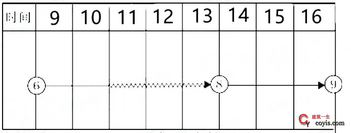 图3-2 项目双代号网络计划（二）