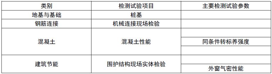 部分施工过程检测试验主要内容