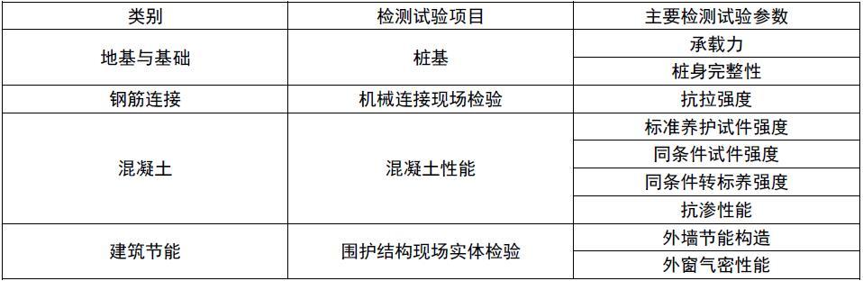 2021年一级建造师《建筑实务》真题及解析丨文字版，可下载