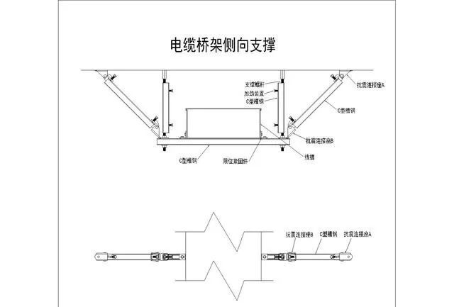 水电管道为什么要强制安装抗震支吊架？