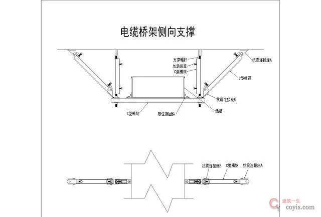 水电管道为什么要强制安装抗震支吊架?