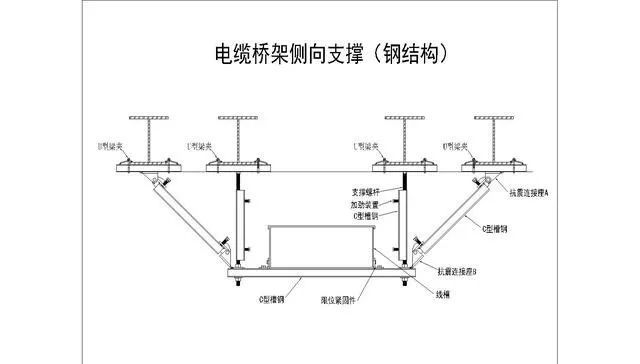 水电管道为什么要强制安装抗震支吊架？