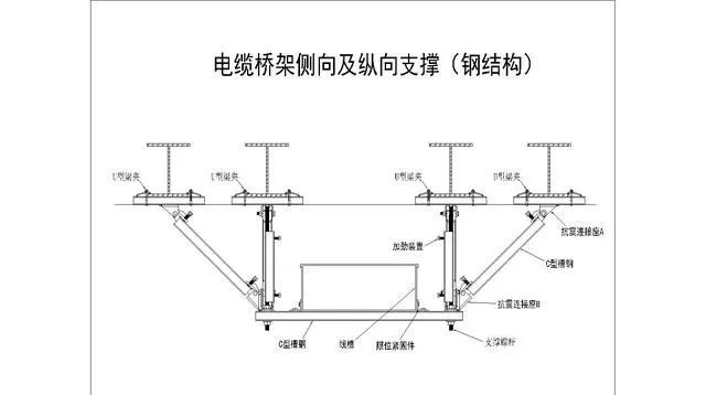 水电管道为什么要强制安装抗震支吊架？