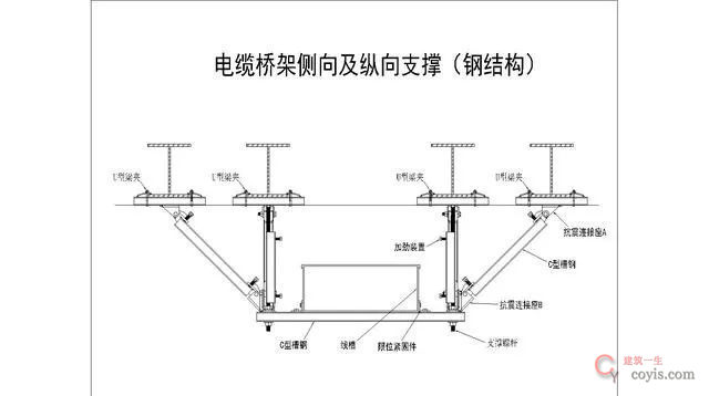 水电管道为什么要强制安装抗震支吊架?