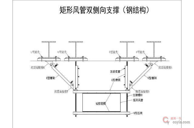 水电管道为什么要强制安装抗震支吊架?