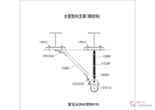 水电管道为什么要强制安装抗震支吊架?